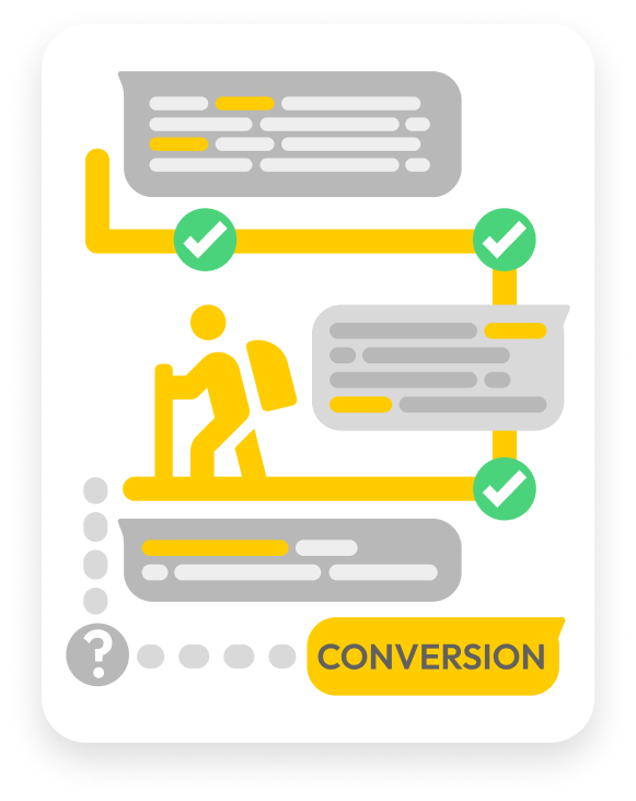 B2B CRO & UX