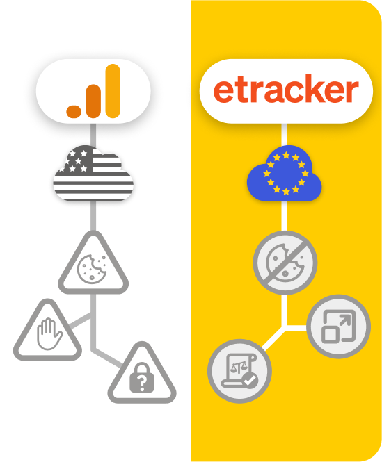 etracker - GA4 Alternative