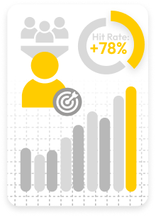 Native Ads - Zielgruppen-Targeting