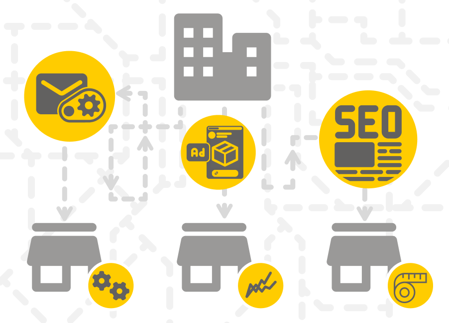 Datenbasiertes B2B-Marketing
